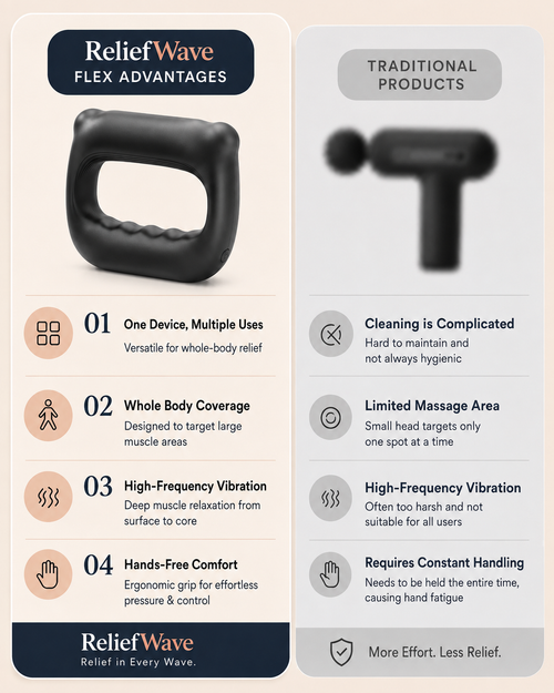 ReliefWave Flex